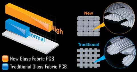 14_Humidity Protection Glass Fabric PCB